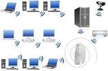 Definition of Wireless Network - What is, Meaning and Concept
