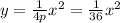 y =  frac {1} {4p} x ^ 2 =  frac {1} {36} x ^ 2
