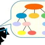 Definition of concept map - What is, Meaning and Concept
