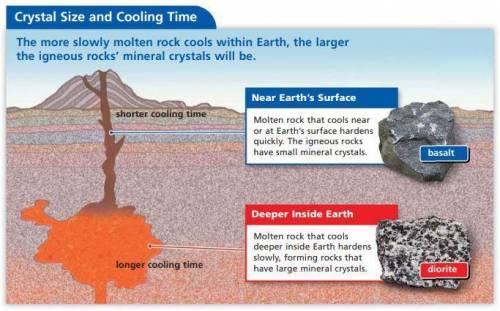 Larger crystals will be formed when molten rock cools more slowly.