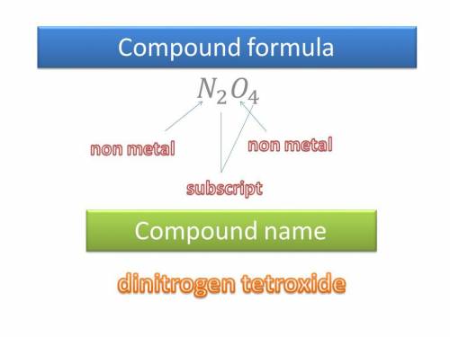 In which set do all elements tend to form anions in binary ionic compounds? li, na, k n, o, i c, s, pb k, fe, br?